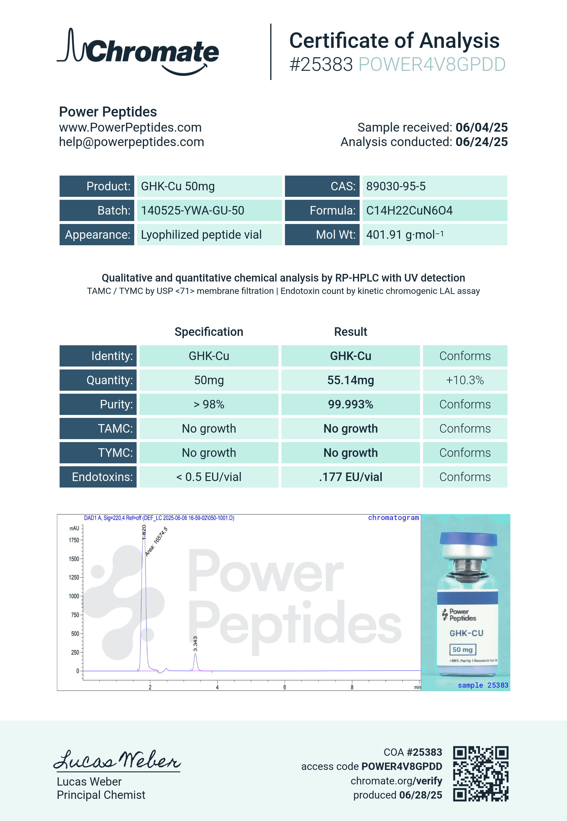 GHK-Cu Research Compound | Power Peptides